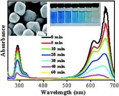 Graphical abstract: Facet effect of α-Fe2O3 crystals on photocatalytic performance in the photo-Fenton reaction