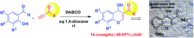Graphical abstract: Reactions of salicylaldehydes with activated terminal alkynes in aqueous media: synthesis of 3-substituted 4-hydroxy chromenes as potential cytotoxic agents
