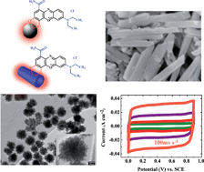 Graphical abstract: Surface modification and cathodic electrophoretic deposition of ceramic materials and composites using celestine blue dye