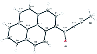 Graphical abstract: A new class of pyrenyl solid-state emitters: 1-pyrenyl ynones. Synthesis via the Friedel–Crafts route, molecular and electronic structure and photophysical properties