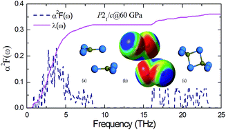 Graphical abstract: High pressure superconducting phase of BI3: an ab initio study