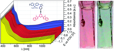 Graphical abstract: Polyiminofluorene with conjugated benzimidazolylpyridine substituent groups: optical properties, ionochromism and coordinative self-assembly into electrochromic films