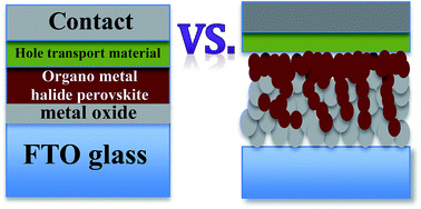 Graphical abstract: Organo-metal perovskite based solar cells: sensitized versus planar architecture