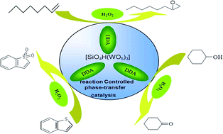 Graphical abstract: A new halide-free efficient reaction-controlled phase-transfer catalyst based on silicotungstate of [(C18H37)2(CH3)2N]3[SiO4H(WO5)3] for olefin epoxidation, oxidation of sulfides and alcohols with hydrogen peroxide