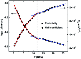 Graphical abstract: Pressure-induced isostructural phase transition in CaB4