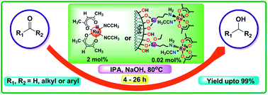 Graphical abstract: Highly efficient homogeneous and heterogenized ruthenium catalysts for transfer hydrogenation of carbonyl compounds