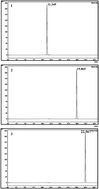 Graphical abstract: Characterization of three depside compounds from a Western Ghat lichen Parmelia erumpens Kurok with special reference to antimicrobial and anticancer activity