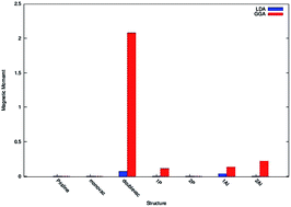 Graphical abstract: Defect induced magnetism in planar silicene: a first principles study