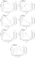 Graphical abstract: Assessment of the effects of nutrients on biomass and lipid accumulation in Dunaliella tertiolecta using a response surface methodology