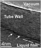 Graphical abstract: Variations of interlayer spacing in carbon nanotubes
