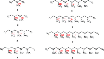 Graphical abstract: Exploring highly energetic aliphatic azido nitramines for plasticizers