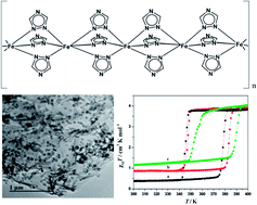 Graphical abstract: Spin crossover-graphene nanocomposites: facile syntheses, characterization, and magnetic properties