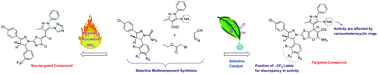 Graphical abstract: l-Proline promoted green and regioselective synthesis of a novel pyrazole based trifluoromethylated fused thiazolopyran scaffold and its biological evaluation