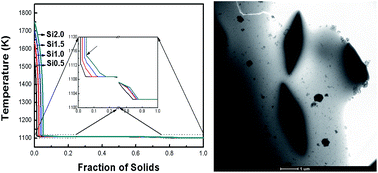 Graphical abstract: Designing primary phase-embedded Cu-based bulk metallic glass composites: a computational thermodynamic approach