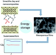 Graphical abstract: Clay nanomaterial thin film electrodes for electrochemical energy storage applications