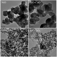 Graphical abstract: Sol–gel synthesis of Ni and Ni supported catalysts for hydrogen production by methane decomposition