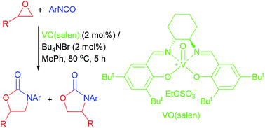 Graphical abstract: VanadiumV(salen) catalysed synthesis of oxazolidinones from epoxides and isocyanates