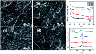 Graphical abstract: Novel bio-based composites of polyhydroxyalkanoate (PHA)/distillers dried grains with solubles (DDGS)