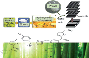 Graphical abstract: Synthesis and thermomechanical property study of Novolac phenol-hydroxymethyl furfural (PHMF) resin