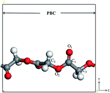 Graphical abstract: The hydrolysis mechanism of polyglycolic acid under tensile mechanical loading: a density functional theory study