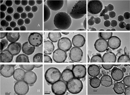 Graphical abstract: Programmed synthesis of Pd@hTiO2 hollow core–shell nanospheres as an efficient and reusable catalyst for the reduction of p-nitrophenol