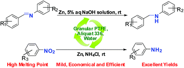 Graphical abstract: Economical and efficient aqueous reductions of high melting-point imines and nitroarenes to amines: promotion effects of granular PTFE