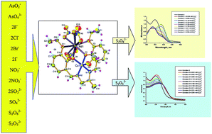 Graphical abstract: Unexplored analytics of some novel 3d–4f heterometallic Schiff base complexes