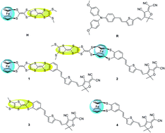 Graphical abstract: Computational study on redox-switchable second-order nonlinear optical properties of ferrocene-tetrathiafulvalene hybrid