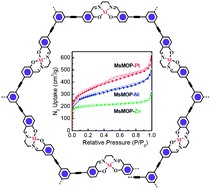 Graphical abstract: Metallosalen-based microporous organic polymers: synthesis and carbon dioxide uptake