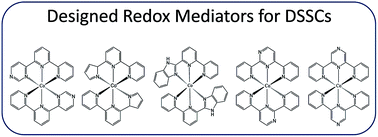 Graphical abstract: Rational design of Co-based redox mediators for dye-sensitized solar cells by density functional theory