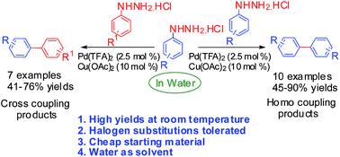 Graphical abstract: Palladium and copper-catalyzed ligand-free coupling of phenylhydrazines in water