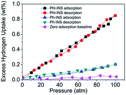 Graphical abstract: Hydrogen physisorption in ionic solid compounds with exposed metal cations at room temperature