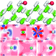 Graphical abstract: Effects of rare earth adsorption on electronic structure and optical properties in β-Si3N4 ceramics from first principles