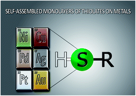 Graphical abstract: Self-assembled monolayers of thiolates on metals: a review article on sulfur-metal chemistry and surface structures