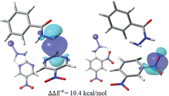 Graphical abstract: Site activation effects promoted by intramolecular hydrogen bond interactions in SNAr reactions