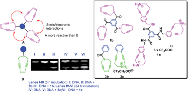 Graphical abstract: Trienediynes on a 1,3,5-trisubstituted benzene template: a new approach for enhancement of reactivity