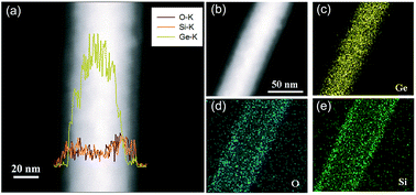 Graphical abstract: Uniform silica coating of isoprene-passivated germanium nanowires via Stöber method