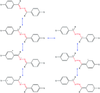 Graphical abstract: Structure, synthesis and application of azines: a historical perspective