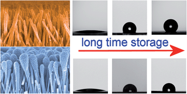 Graphical abstract: TiO2/ZnO nanocomposite, ZnO/ZnO bi-level nanostructure and ZnO nanorod arrays: microstructure and time-affected wettability change in ambient conditions