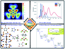 Graphical abstract: DFT/TDDFT insights into the chemistry, biochemistry and photophysics of copper coordination compounds