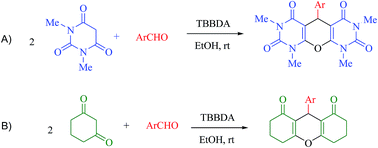 Graphical abstract: One-pot synthesis of new derivatives of pyran using N-halosulfonamide