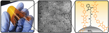 Graphical abstract: Polyimide nanocomposites with functionalized SiO2 nanoparticles: enhanced processability, thermal and mechanical properties