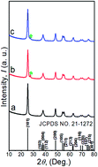 Graphical abstract: A sandwich structure of mesoporous anatase TiO2 sheets and reduced graphene oxide and its application as lithium-ion battery electrodes