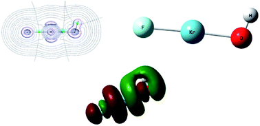Graphical abstract: A theoretical study of stabilities, reactivities and bonding properties of XKrOH (X = F, Cl, Br and I) as potential new krypton compounds using coupled cluster, MP2 and DFT calculations