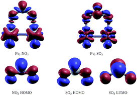 Graphical abstract: First principles investigation of NO2 and SO2 adsorption on γ-Al2O3 supported mono- and diatomic metal clusters