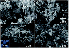 Graphical abstract: Shape tailored Ni3(NO3)2(OH)4 nano-flakes simulating 3-D bouquet-like structures for supercapacitors: exploring the effect of electrolytes on stability and performance