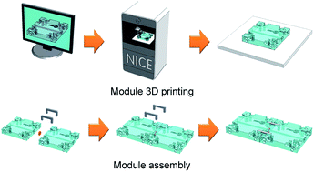 Graphical abstract: 3D printed modules for integrated microfluidic devices