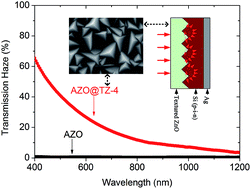 Graphical abstract: Low-temperature solution growth of textured zinc oxide films for light trapping enhancement in thin film silicon solar cells