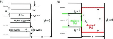 Graphical abstract: Transition of electrostatic potential from the inside of an open channel to the reservoir