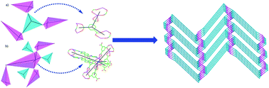 Graphical abstract: An unprecedented (3, 6)-connected net featuring tcj-3,6-P21/c topology